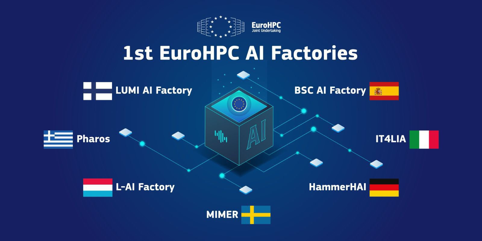 ai-factories-eurohpc.jpeg