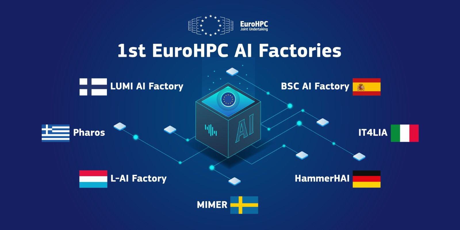 eurohpc-ai-factories.jpeg